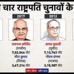 पिछले चार राष्ट्रपति चुनावों के नतीजे।
