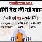 द्रौपदी मुर्मू चुनी गईं राष्ट्रपति