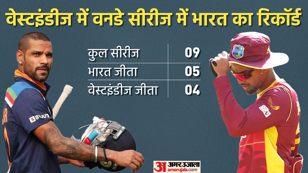 IND vs WI Odi 2022 Team India Head To Head Records In West Indies Shikhar Dhawan News In Hindi