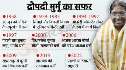 द्रौपदी मुर्मू