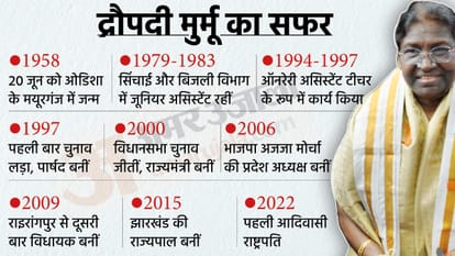द्रौपदी मुर्मू