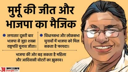 द्रौपदी मुर्मू