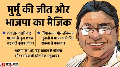 द्रौपदी मुर्मू