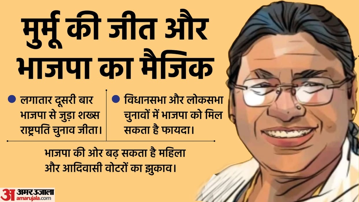Draupadi Murmu: How much BJP will benefit from Murmu's victory, know its effect in five points