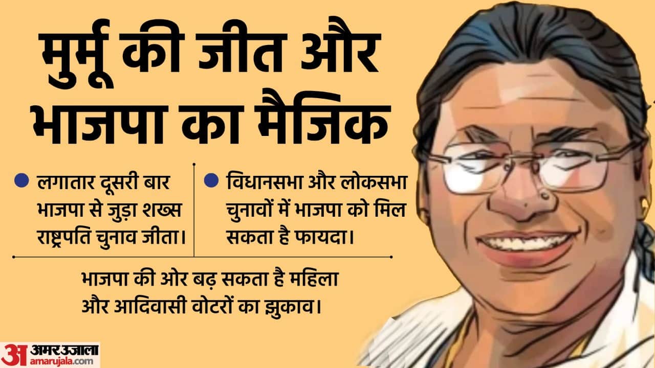 Draupadi Murmu: How much BJP will benefit from Murmu's victory, know its effect in five points