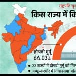 राष्ट्रपति चुनाव।