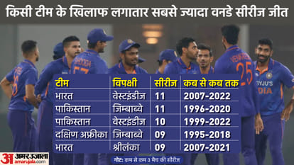 IND vs WI 2022 Team India Make Two World Records in ODI Series against West Indies after Win in Port OF Spain