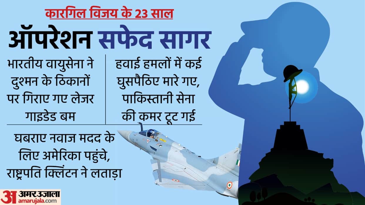 Kargil Vijay Diwas 2022 Indian Air Force Fights in Kargil War Know About Operation Safed Sagar in Hindi