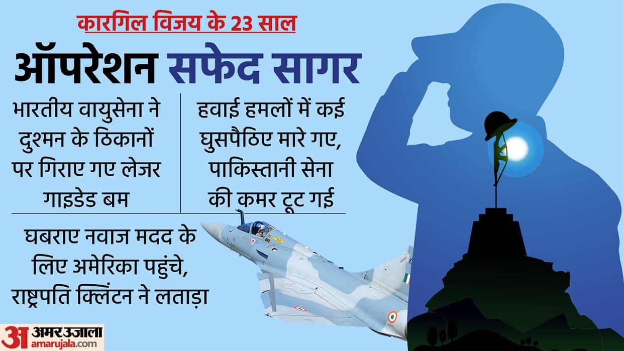 Kargil Vijay Diwas 2022 Indian Air Force Fights in Kargil War Know About Operation Safed Sagar in Hindi