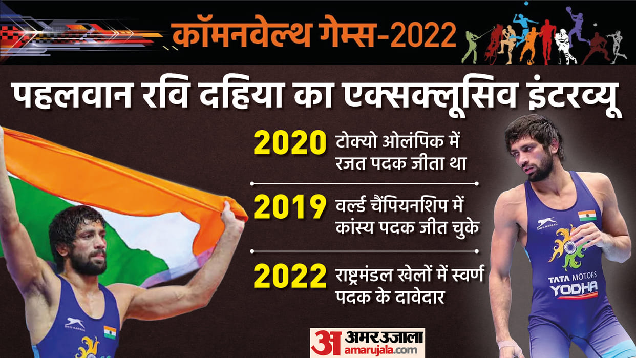 Wrestler Ravi Dahiya Exclusive Interview to Amar Ujala says Winning gold in Commonwealth Games is only goal