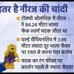 नीरज चोपड़ा