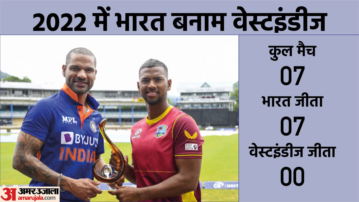India vs West Indies 2nd ODI Dream 11 Playing XI Prediction, Captain and Vice-Captain News Updates in Hindi