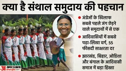 संथाल समुदाय की क्या है पहचान।