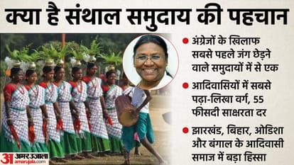 संथाल समुदाय की क्या है पहचान।