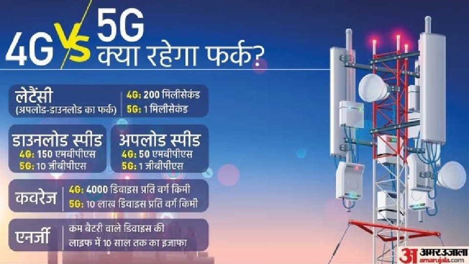 नीलामी के बाद जल्द लॉन्च हो सकती हैं 5g सेवाएं।
