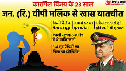 Kargil Vijay Diwas