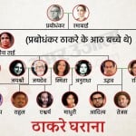 बाल ठाकरे का परिवार।