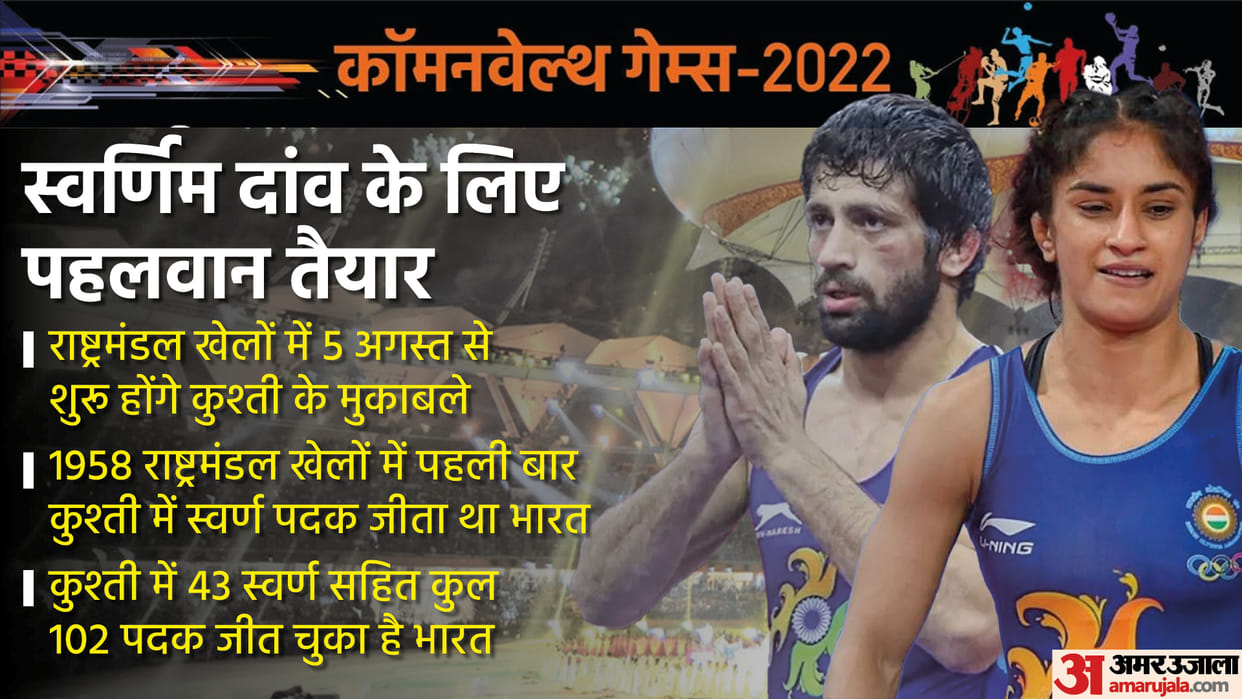 Indian Wrestlers are Ready for commonwealth games 2022 in leadership of Ravi Dahiya, Bajrang Puniya and Saksha