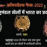 राष्ट्रमंडल खेल 2022