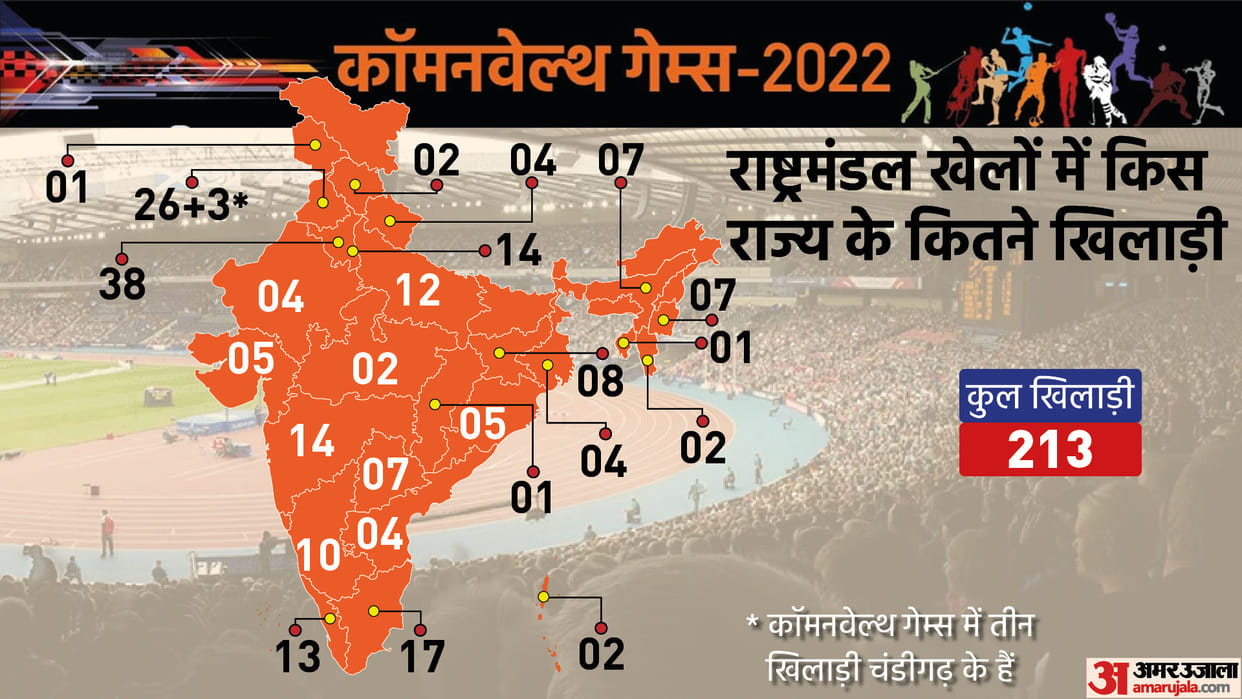 India Squad for Commonwealth Games 2022, Check State Wise Full List of Indian Athletes