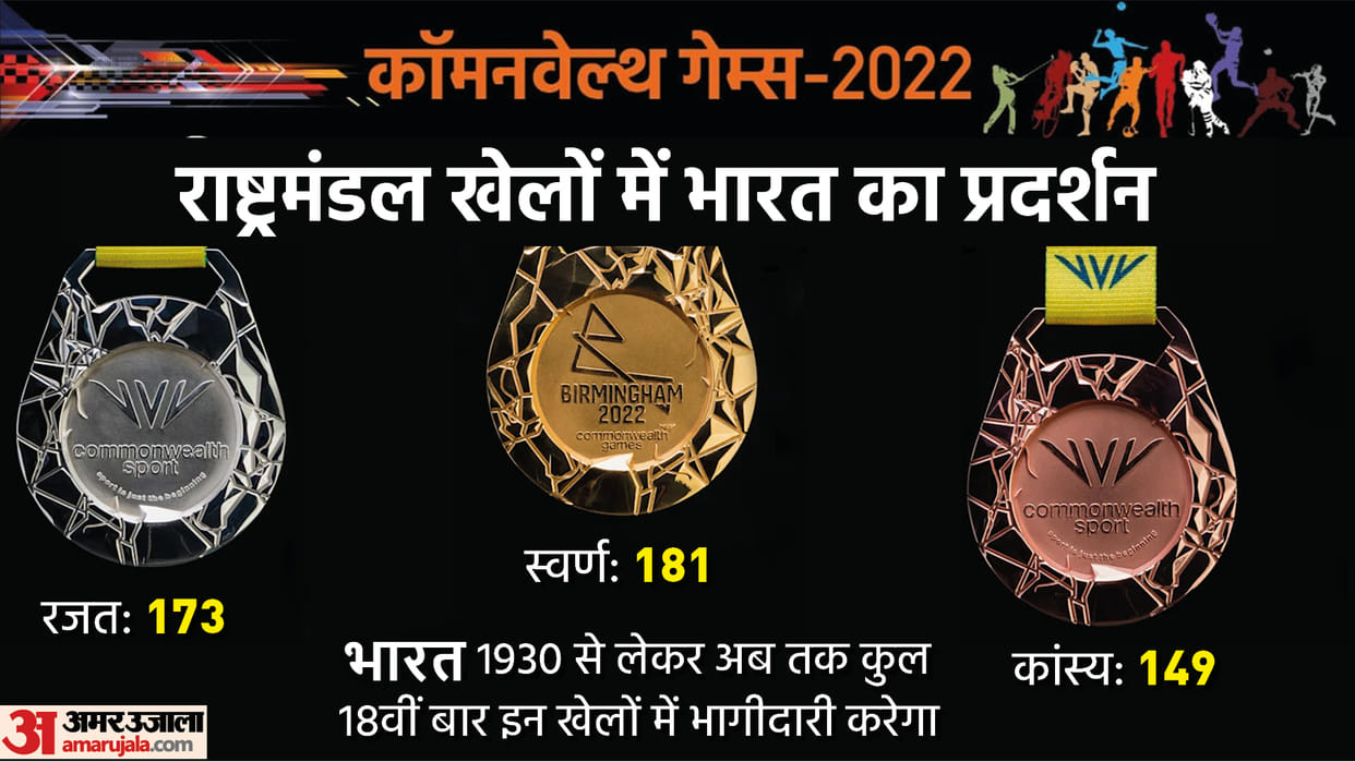 Commonwealth Games 2022 start today, India performance total medals; Indian athletes to watch out for
