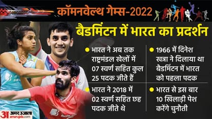 Exclusive Interview of Former Badminton Coach Vimal Kumar Said PV Sindhu's Gold is Final in Commonwealth Games