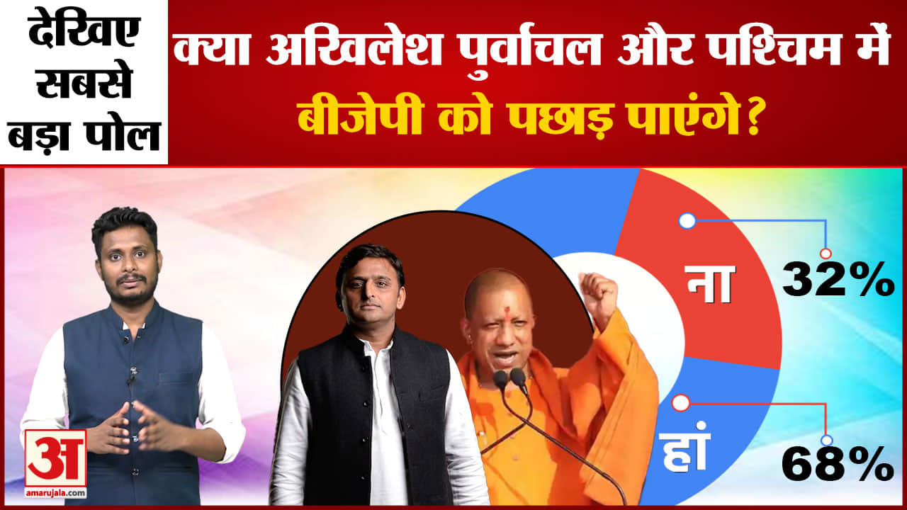 यूपी की राजनीति पर देखिए सबसे बड़ा पोल  क्या अखिलेश पुर्वांचल और पश्चिम में बीजेपी को पछाड़ पाएंगे?