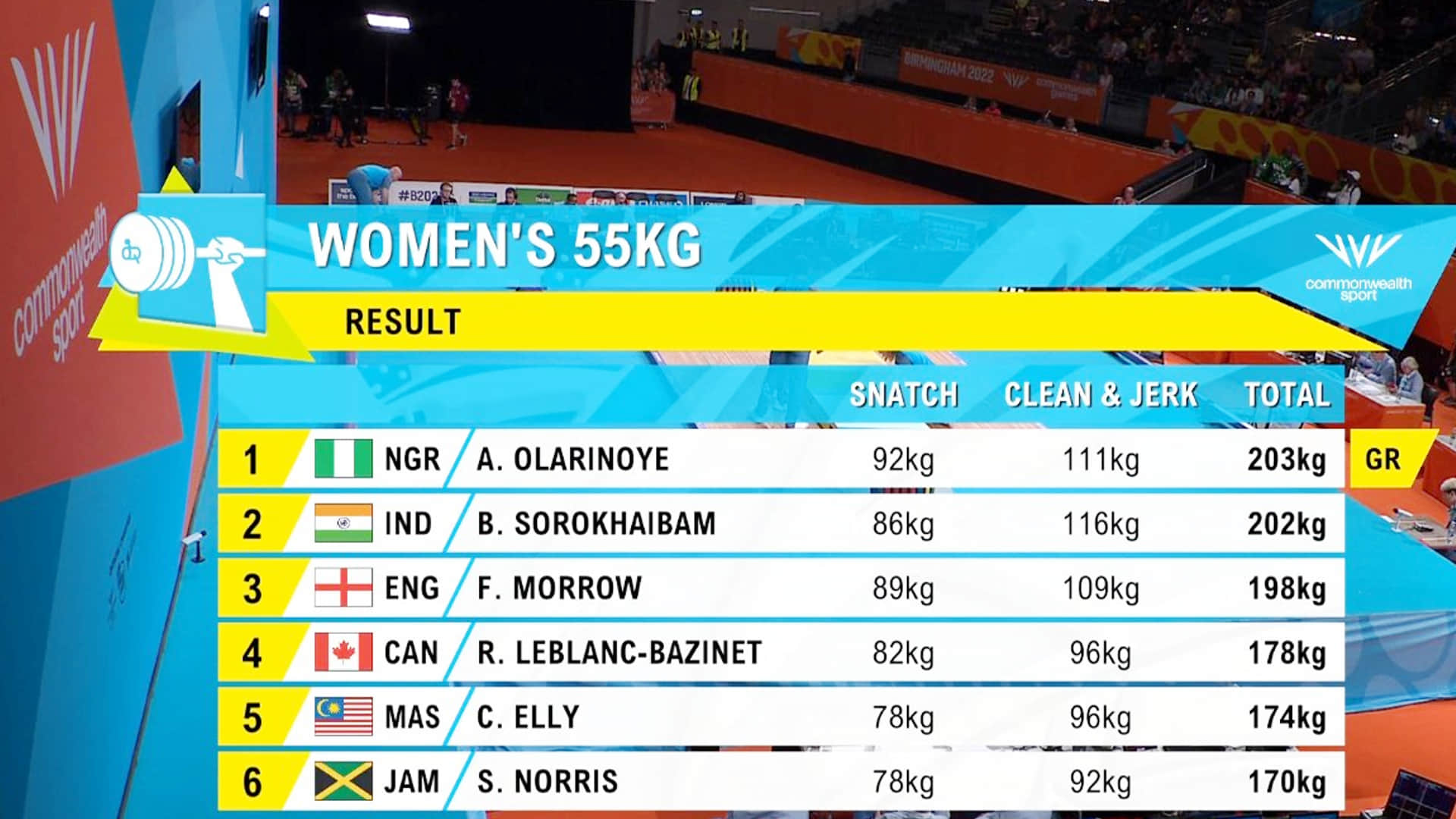 Bindyarani Devi won fourth medal for India; Bindyarani got silver in 55 kg category in weightlifting