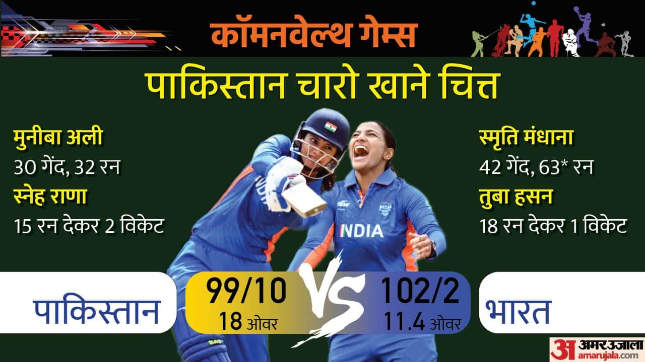 IND-W vs PAK-W T20 India beats Pakistan by 8 wickets Smriti Mandhana hits half century commonwealth games 2022