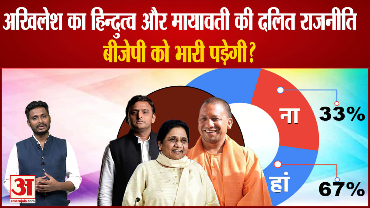 क्या अखिलेश का हिन्दुत्व और मायावती की दलित राजनीति बीजेपी को भारी पड़ेगी?