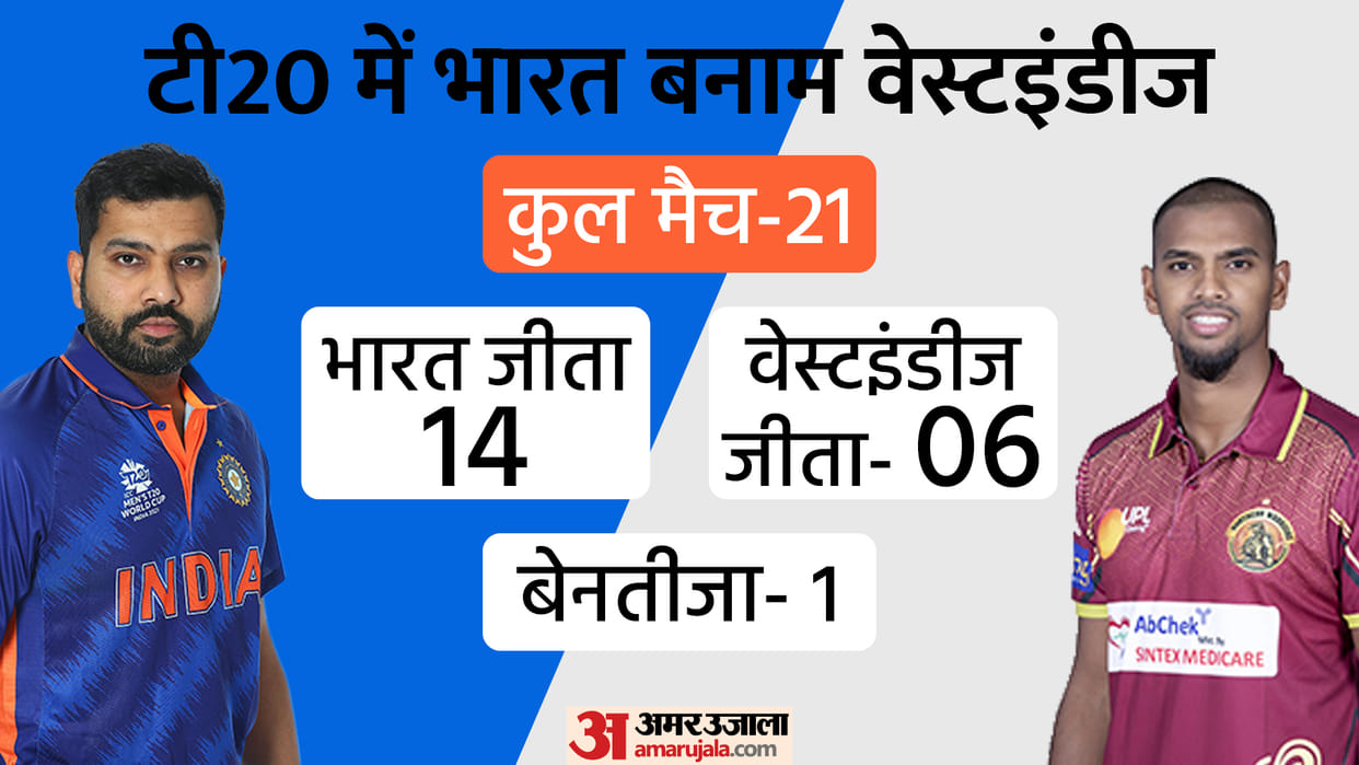 India vs West Indies 2nd t20 Dream 11 Playing XI Prediction, Captain and Vice-Captain News Updates in Hindi