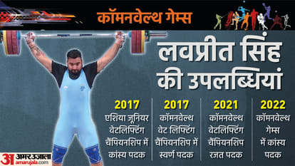 Commonwealth games 2022 weightlifting bronze winner Lovepreet singh said clean and jerk is more difficult