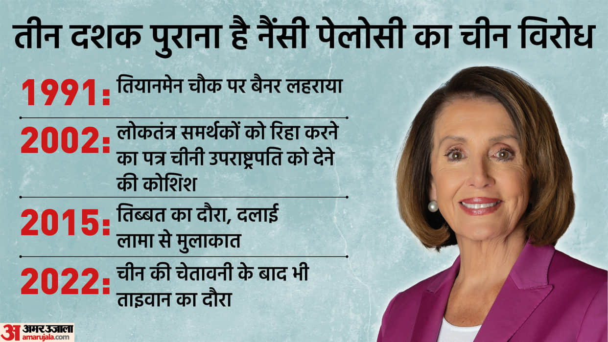 China Taiwan Tension Live Updates Missile Attack Nancy Pelosi America News in Hindi