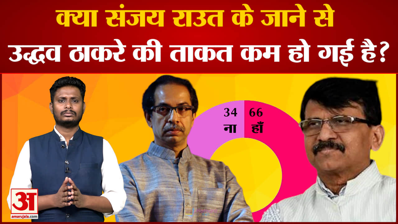 अमर उजाला पर देखिए सबसे बड़ा पोल क्या संजय राउत के जाने से उद्धव ठाकरे की ताकत कम हो गई है?