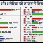 चीन, ताइवान और अमेरिका की ताकत में कितना फर्क
