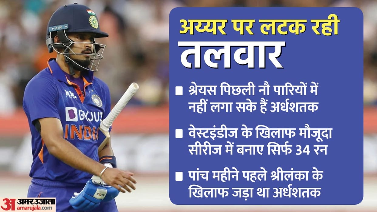 Shreyas Iyer vs Deepak Hooda Who will be Selected in India Team For Asia Cup 2022 Know Here