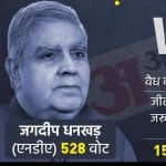 जगदीप धनखड़ होंगे देश के अगले उपराष्ट्रपति।