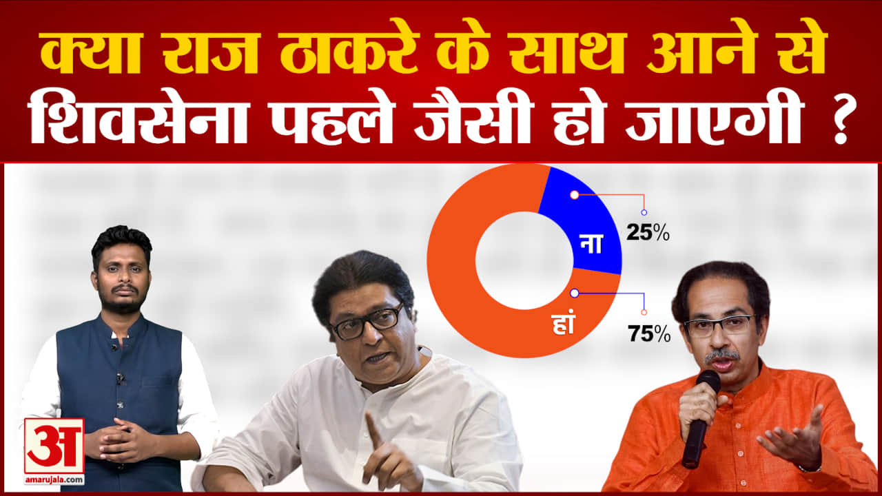 क्या राज ठाकरे के साथ आने से शिवसेना पहली जैसी हो जाएगी ? देखिए अब तक का सबसे बड़ा पोल