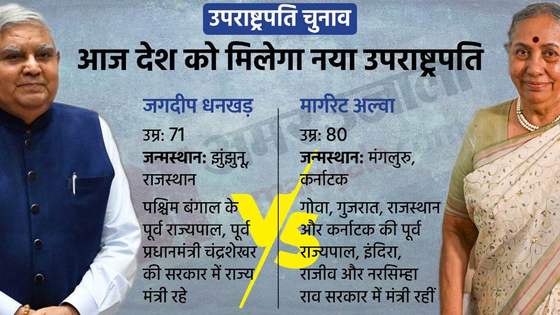 Top News Headline 06 August Today: Important and big news stories of 06 August updates on Amar Ujala