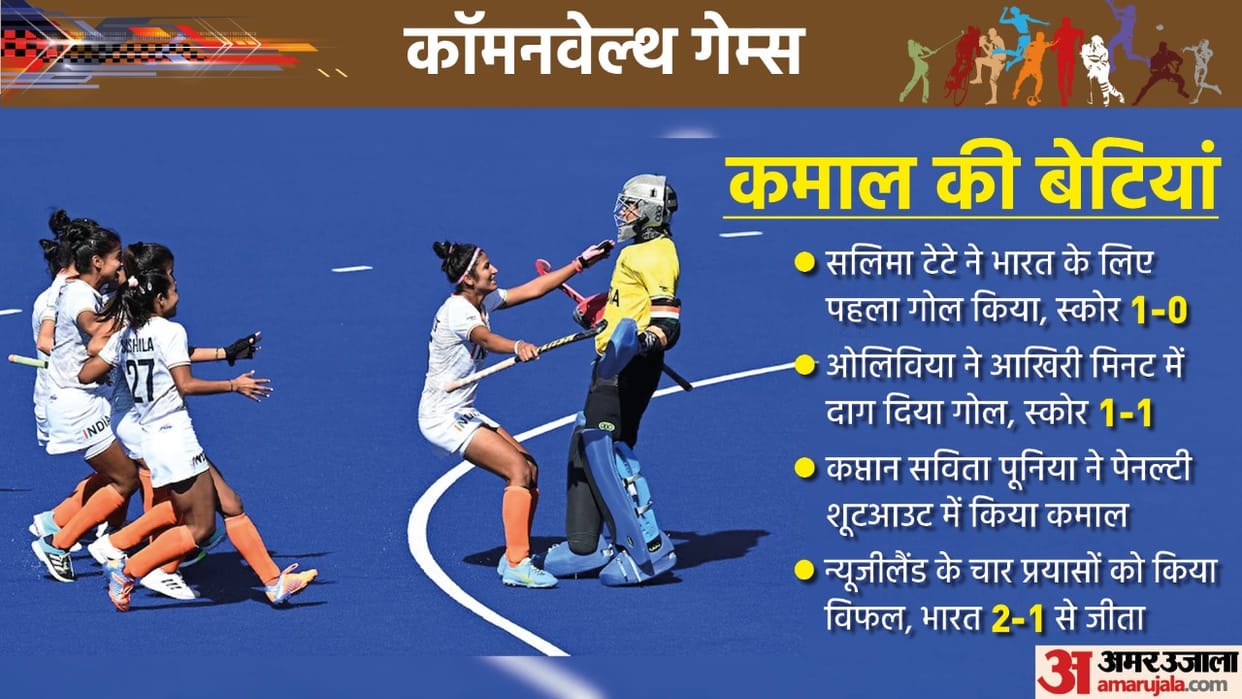 India vs New Zealand Women's Hockey Live Score Updates Commonwealth Games 2022 Birmingham News in Hindi