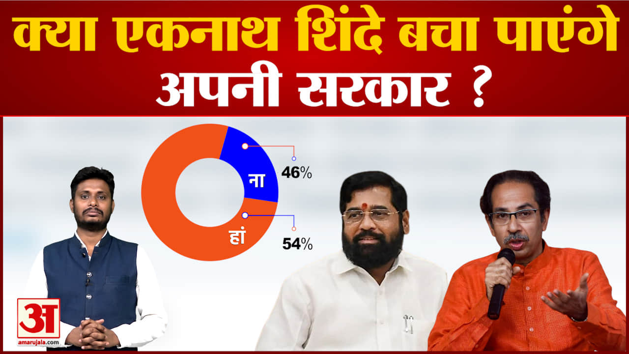 क्या एकनाथ शिंदे बचा पाएंगे अपनी सरकार ? देखिए अमर उजाला पर सबसे बड़ा पोल