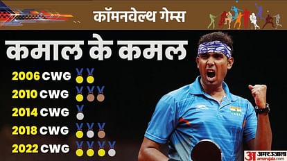 Commonwealth Games 2022 India Achanta Sharath Kamal wins Gold in Table Tennis at Birmingham
