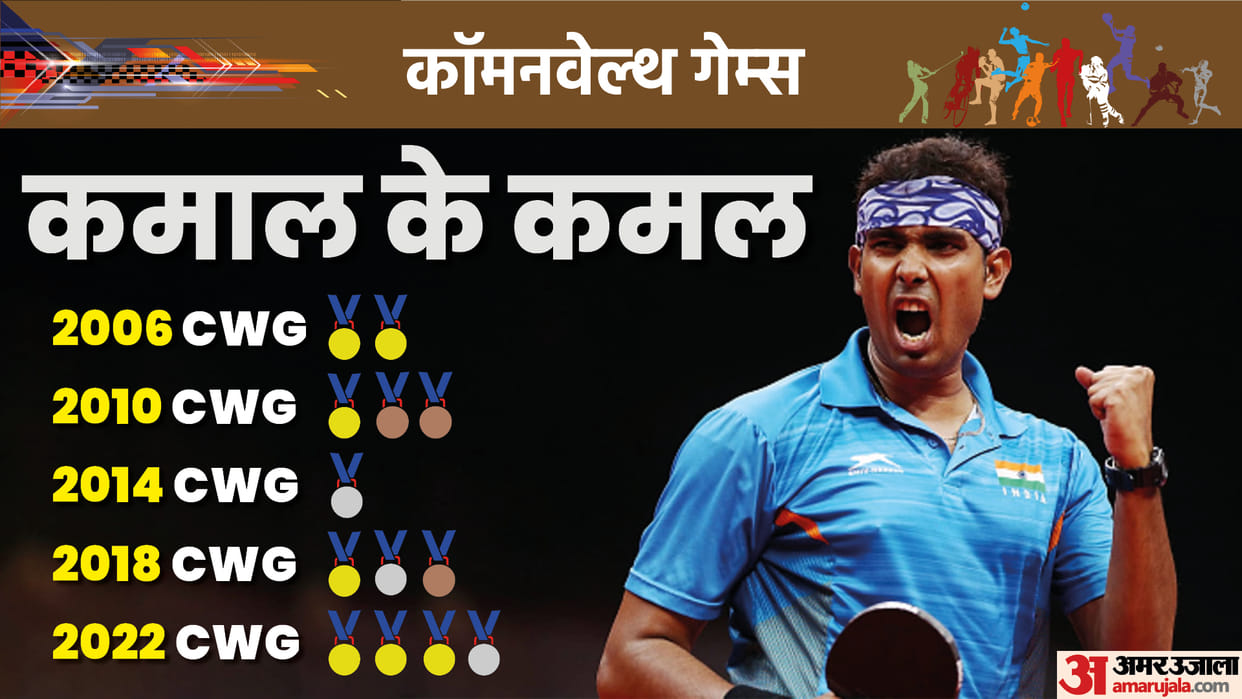 Achanta Sharath Kamal Scripts Unique Record in CWG 2022, Wins More Gold Than 56 Countries including Pakistan