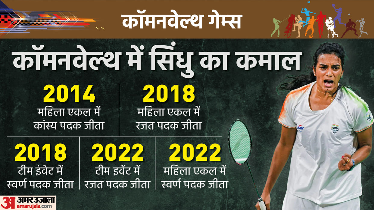 PV Sindhu record in CWG 2022 won medal for india in badminton womens Singles