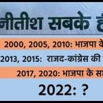 बिहार में टूटा गठबंधन