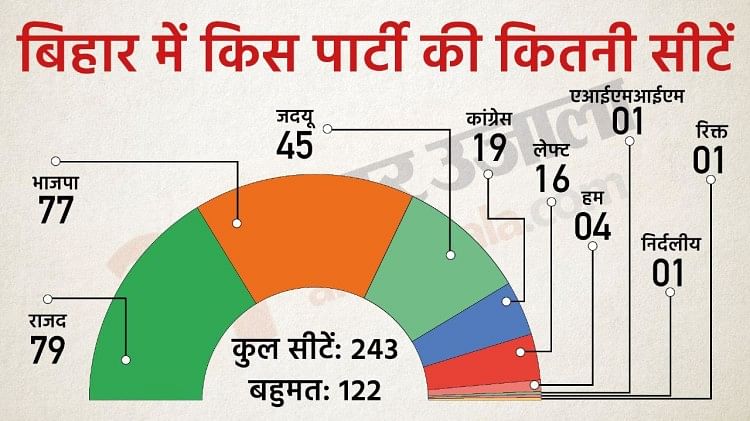 bihar-politics-nitish-kumar-break-alliance-with-bjp-jdu-can-form-new