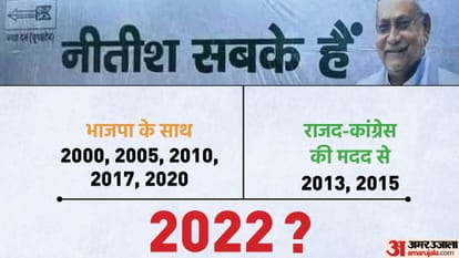 बिहार की राजनीति