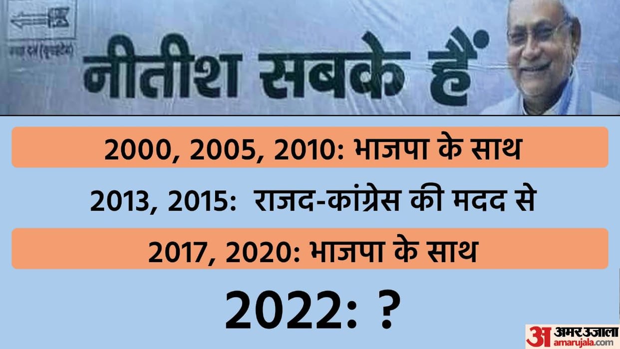 Nitish Kumar eyes on the Lok Sabha elections PM chair what is the meaning of Upendra Kushwaha tweet Bihar