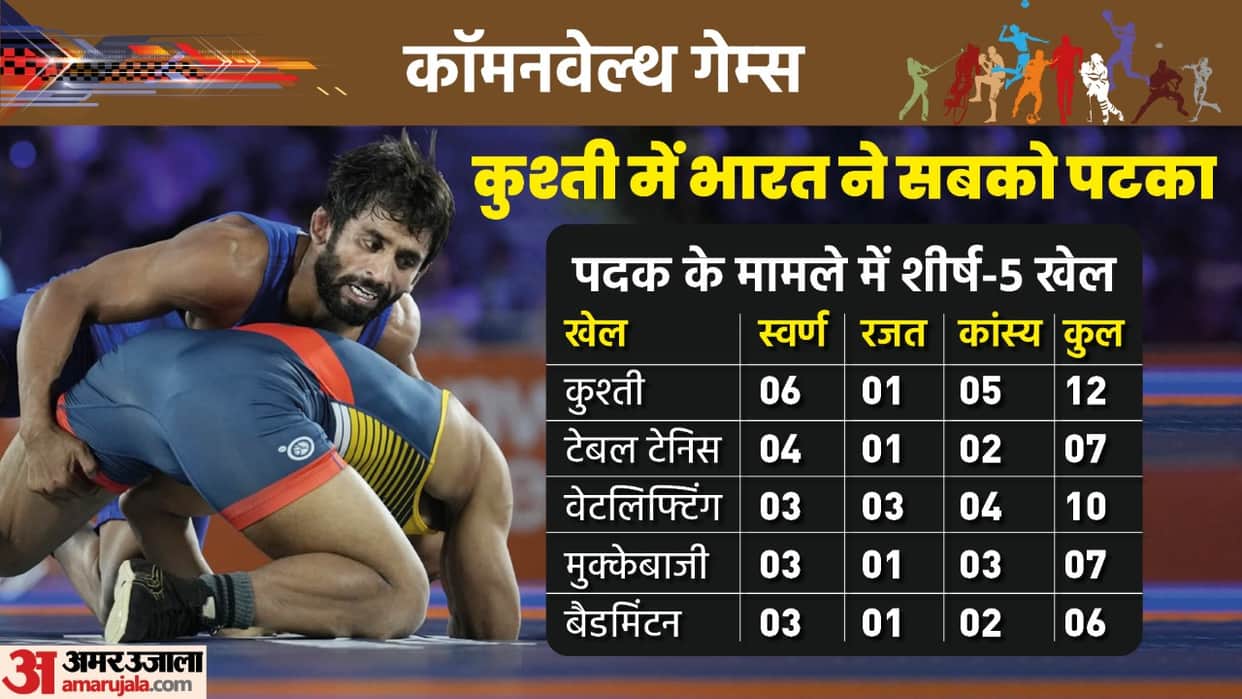Commonwealth Games 2022 India won 61 medals Despite not shooting including lawn ball and athletics medals