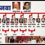 लालू का कुनबा